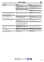 Preview for 23 page of Hans Grohe Ecostat S 15758 Series Assembly Instructions Manual