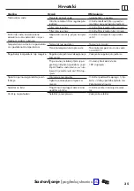 Preview for 35 page of Hans Grohe Ecostat S 15758 Series Assembly Instructions Manual