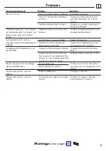 Preview for 5 page of Hans Grohe Ecostat S Care 15790000 Instructions For Use/Assembly Instructions