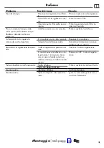 Preview for 9 page of Hans Grohe Ecostat S Care 15790000 Instructions For Use/Assembly Instructions