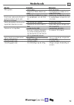 Preview for 13 page of Hans Grohe Ecostat S Care 15790000 Instructions For Use/Assembly Instructions