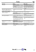 Preview for 21 page of Hans Grohe Ecostat S Care 15790000 Instructions For Use/Assembly Instructions