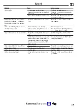 Preview for 29 page of Hans Grohe Ecostat S Care 15790000 Instructions For Use/Assembly Instructions