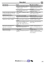 Preview for 39 page of Hans Grohe Ecostat S Care 15790000 Instructions For Use/Assembly Instructions