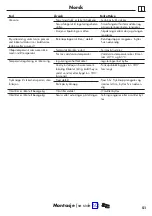 Preview for 51 page of Hans Grohe Ecostat S Care 15790000 Instructions For Use/Assembly Instructions