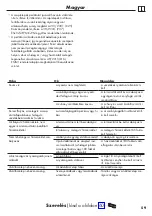 Preview for 59 page of Hans Grohe Ecostat S Care 15790000 Instructions For Use/Assembly Instructions