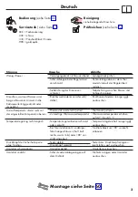 Preview for 3 page of Hans Grohe Ecostat Square 15714 Series Instructions For Use/Assembly Instructions