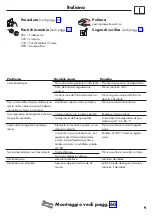 Preview for 9 page of Hans Grohe Ecostat Square 15714 Series Instructions For Use/Assembly Instructions