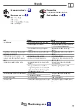 Preview for 15 page of Hans Grohe Ecostat Square 15714 Series Instructions For Use/Assembly Instructions