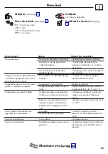 Preview for 41 page of Hans Grohe Ecostat Square 15714 Series Instructions For Use/Assembly Instructions