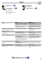 Preview for 53 page of Hans Grohe Ecostat Square 15714 Series Instructions For Use/Assembly Instructions