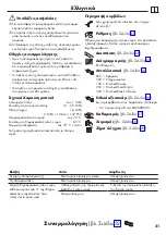 Preview for 21 page of Hans Grohe Focus 31967 Series Instructions For Use/Assembly Instructions