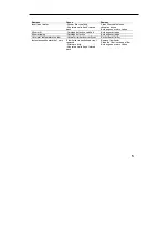 Preview for 17 page of Hans Grohe Focus E 31740000 Assembly Instructions Manual