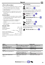 Preview for 15 page of Hans Grohe Focus M41 200 1jet 31803000 Instructions For Use/Assembly Instructions