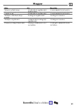 Preview for 31 page of Hans Grohe Focus M41 E 160 1jet Instructions For Use/Assembly Instructions