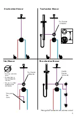 Preview for 9 page of Hans Grohe iBox Universal Plus Rough 01850181 Installation Instructions / Warranty