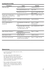 Preview for 23 page of Hans Grohe Locarno Thermostatic Trim with Volume Control and Diverter... Installation/User Instructions/Warranty