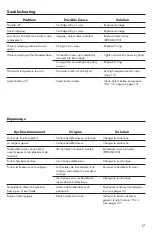 Preview for 17 page of Hans Grohe Locarno Installation/User Instructions/Warranty