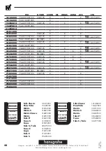 Preview for 48 page of Hans Grohe Logis Instructions For Use/Assembly Instructions