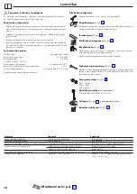 Preview for 18 page of Hans Grohe M7115-H320 ST Instructions For Use/Assembly Instructions