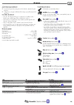 Предварительный просмотр 15 страницы Hans Grohe M7117-H240 73817000 Instructions For Use Manual