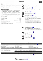 Preview for 23 page of Hans Grohe M712-H260 ST Instructions For Use Manual