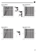 Preview for 39 page of Hans Grohe Metris 320 2jet 14820 Series Instructions For Use/Assembly Instructions