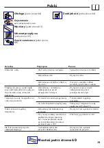 Preview for 19 page of Hans Grohe Metris Classic 15751820 Instructions For Use/Assembly Instructions