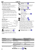 Предварительный просмотр 24 страницы Hans Grohe Metris M71 220 2jet Instructions For Use/Assembly Instructions