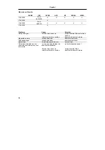 Preview for 38 page of Hans Grohe Metris S 31460000 Assembly Instructions Manual