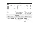 Preview for 110 page of Hans Grohe Metris S 31460000 Assembly Instructions Manual