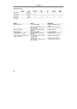 Preview for 142 page of Hans Grohe Metris S 31460000 Assembly Instructions Manual