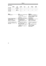 Preview for 166 page of Hans Grohe Metris S 31460000 Assembly Instructions Manual