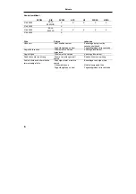 Preview for 190 page of Hans Grohe Metris S 31460000 Assembly Instructions Manual