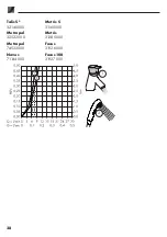 Preview for 38 page of Hans Grohe Metris S Series Instructions For Use/Assembly Instructions