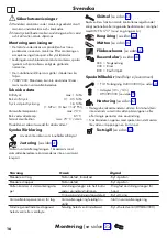 Preview for 16 page of Hans Grohe Metris Select Eco M71 320 2jet 73827000 Instructions For Use/Assembly Instructions