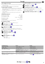 Preview for 3 page of Hans Grohe Metris Select M71 220 2jet sBox 73805000 Instructions For Use/Assembly Instructions