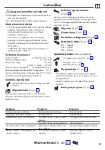 Предварительный просмотр 17 страницы Hans Grohe Metris Select M71 320 2jet 73806 Series Instructions For Use/Assembly Instructions