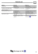 Preview for 13 page of Hans Grohe Metropol Select 100 32570000 Instructions For Use/Assembly Instructions