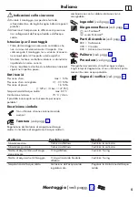 Preview for 5 page of Hans Grohe MyCube S Instructions For Use/Assembly Instructions