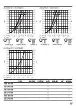 Предварительный просмотр 17 страницы Hans Grohe MySelect S Multi 26638400 Assembly Instructions Manual