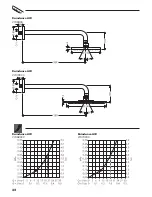 Preview for 32 page of Hans Grohe Raindance 27471000 Instructions For Use Manual