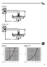 Preview for 31 page of Hans Grohe Raindance AIR 27493000 Instructions For Use/Assembly Instructions