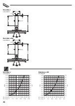 Preview for 34 page of Hans Grohe Raindance AIR 27493000 Instructions For Use/Assembly Instructions