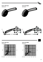 Preview for 7 page of Hans Grohe Raindance E 100 AIR 1jet 28508003 Instructions For Use/Assembly Instructions