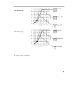 Preview for 5 page of Hans Grohe Raindance E 100 AIR 3jet 28502000 Assembly Instructions Manual