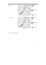 Preview for 133 page of Hans Grohe Raindance E 120 AIR 3jet 28507000 Assembly Instructions Manual