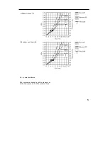 Предварительный просмотр 77 страницы Hans Grohe Raindance E 150 AIR 3jet 28518000 Assembly Instructions Manual