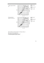 Предварительный просмотр 101 страницы Hans Grohe Raindance E 150 AIR 3jet 28518000 Assembly Instructions Manual