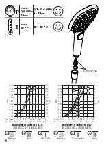 Preview for 2 page of Hans Grohe Raindance Select E 120 26520000 Assembly Instructions